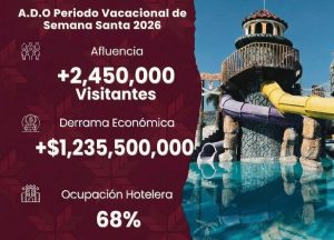 Más de 2.4 millones de visitantes visitaron Hidalgo en Semana Santa